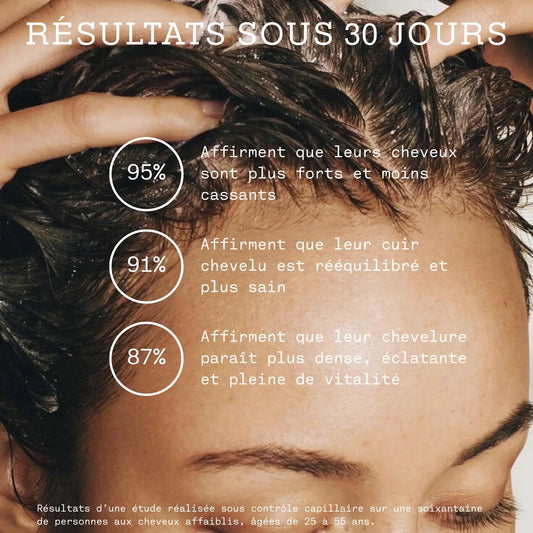 LE SHAMPOING FORTIFIANT | INTENSE